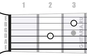 Аккорд A7sus4 (Мажорный септаккорд с квартой от ноты Ля)