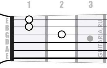 Аккорд Dm7 (Минорный септаккорд от ноты Ре)