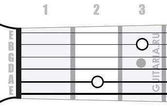 Аккорд Em7 (Минорный септаккорд от ноты Ми)