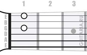 Аккорд Fdim7 (Уменьшенный септаккорд от ноты Фа)
