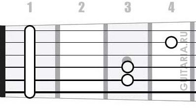 Аккорд Fm7 (Минорный септаккорд от ноты Фа)