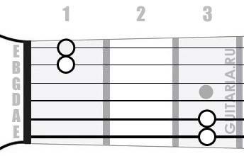 Аккорд G7sus4 (Мажорный септаккорд с квартой от ноты Соль)