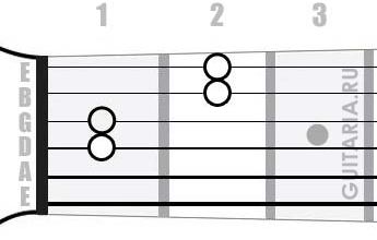 Аккорд G#7sus4 (Мажорный септаккорд с квартой от ноты Соль-диез)