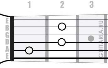 Аккорд Hbdim7 (Уменьшенный септаккорд от ноты Си-бемоль)