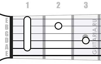 Аккорд Hbm7 (Минорный септаккорд от ноты Си-бемоль)
